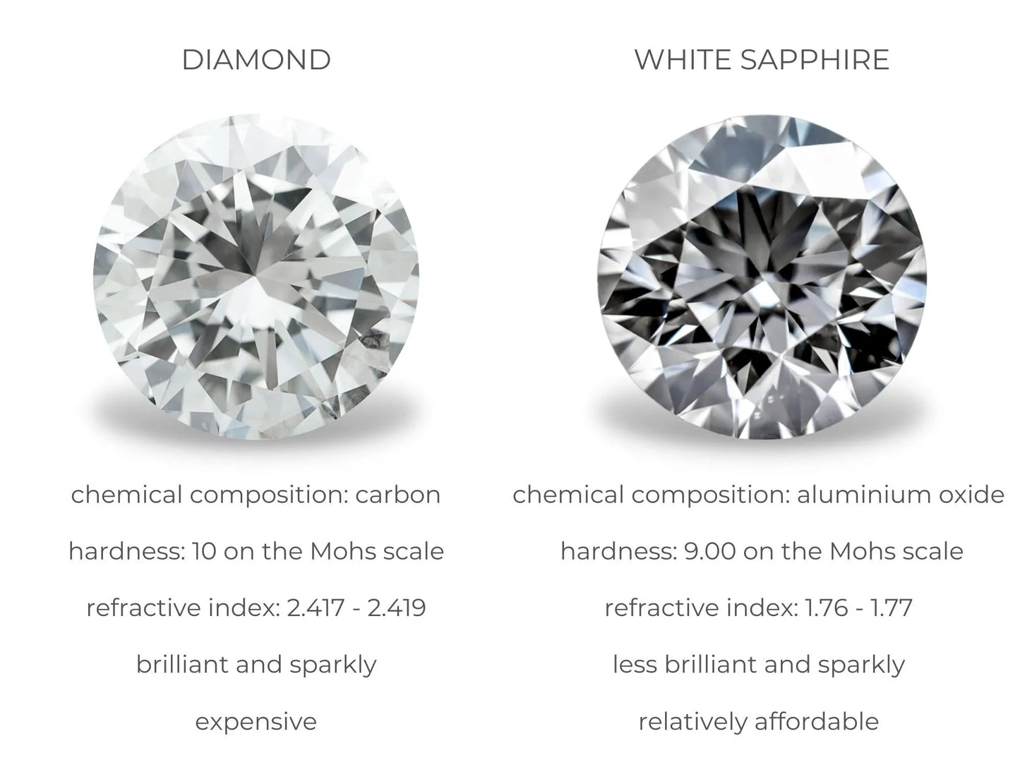 1.00 Carat Round Cut VVS1/D Lab Created White Sapphire Stud Earrings 14K White Gold 6mm Push Back Gift Item.