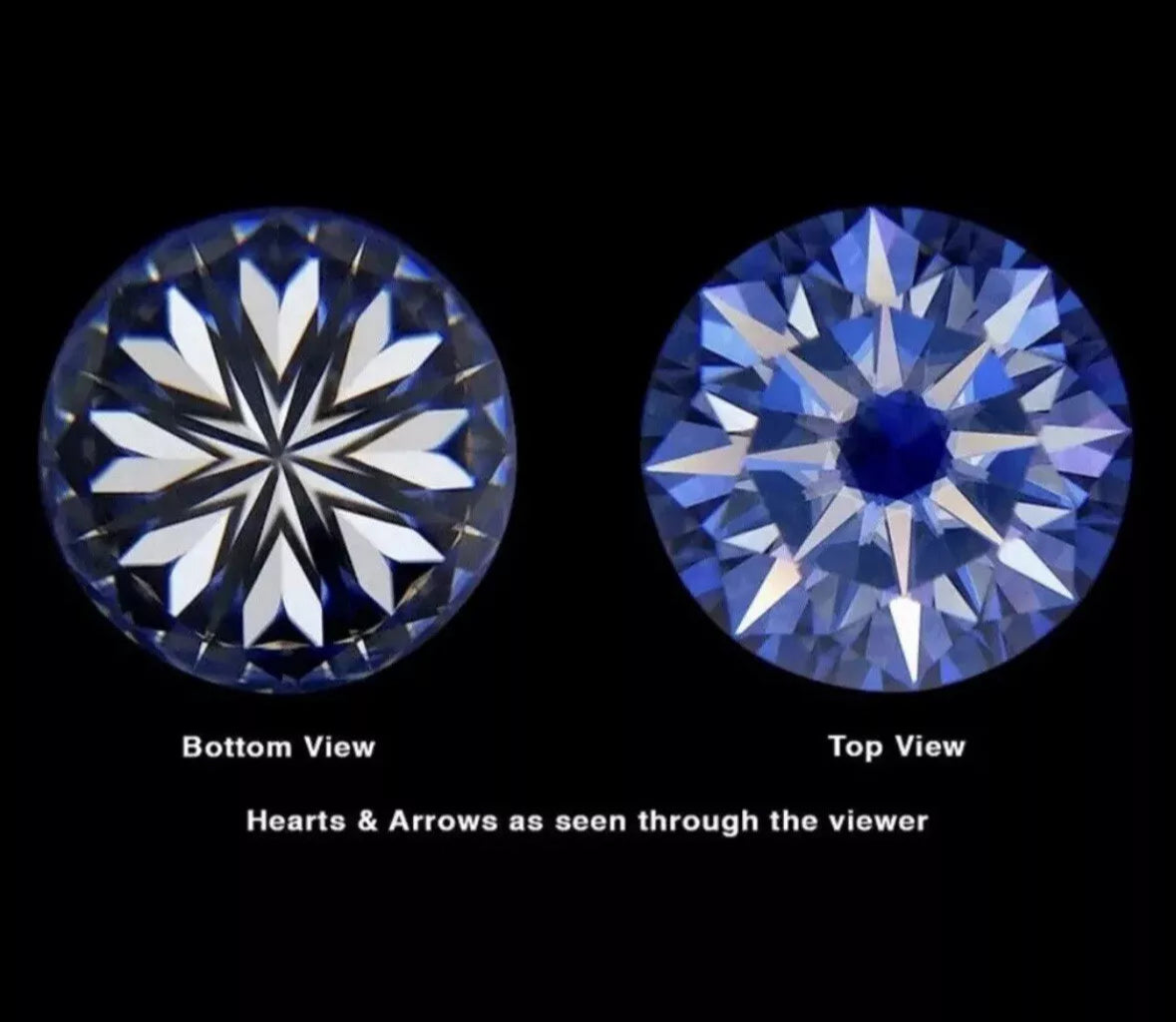 1 Carat Real VVS1/D Moissanite Loose Stone 7mm Size Will Pass Diamond Test
