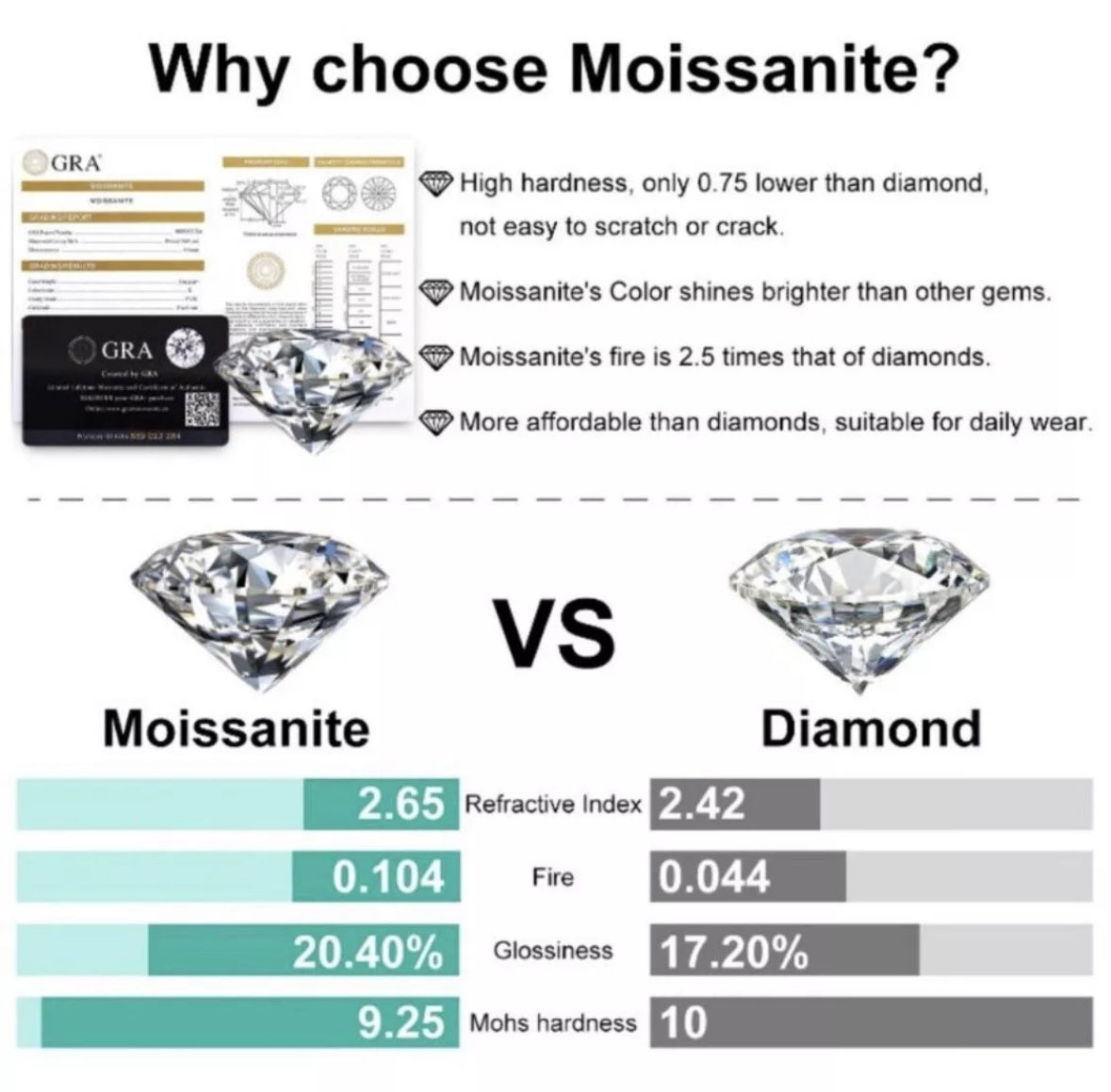 2.00 Ct Round Cut VVS1/D GRA Moissanite Engagement Wedding Ring 14k White Gold Size: 7