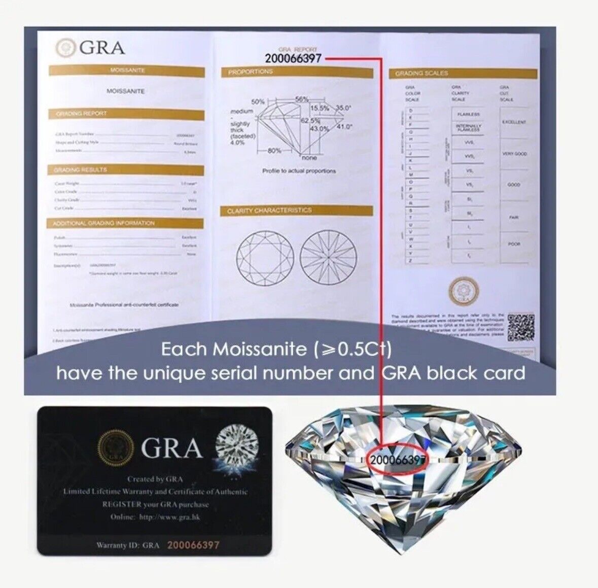 2.00 Ct Round Cut VVS1/D GRA Certified Moissanite Solitaire Ring 14k White Gold Size 7