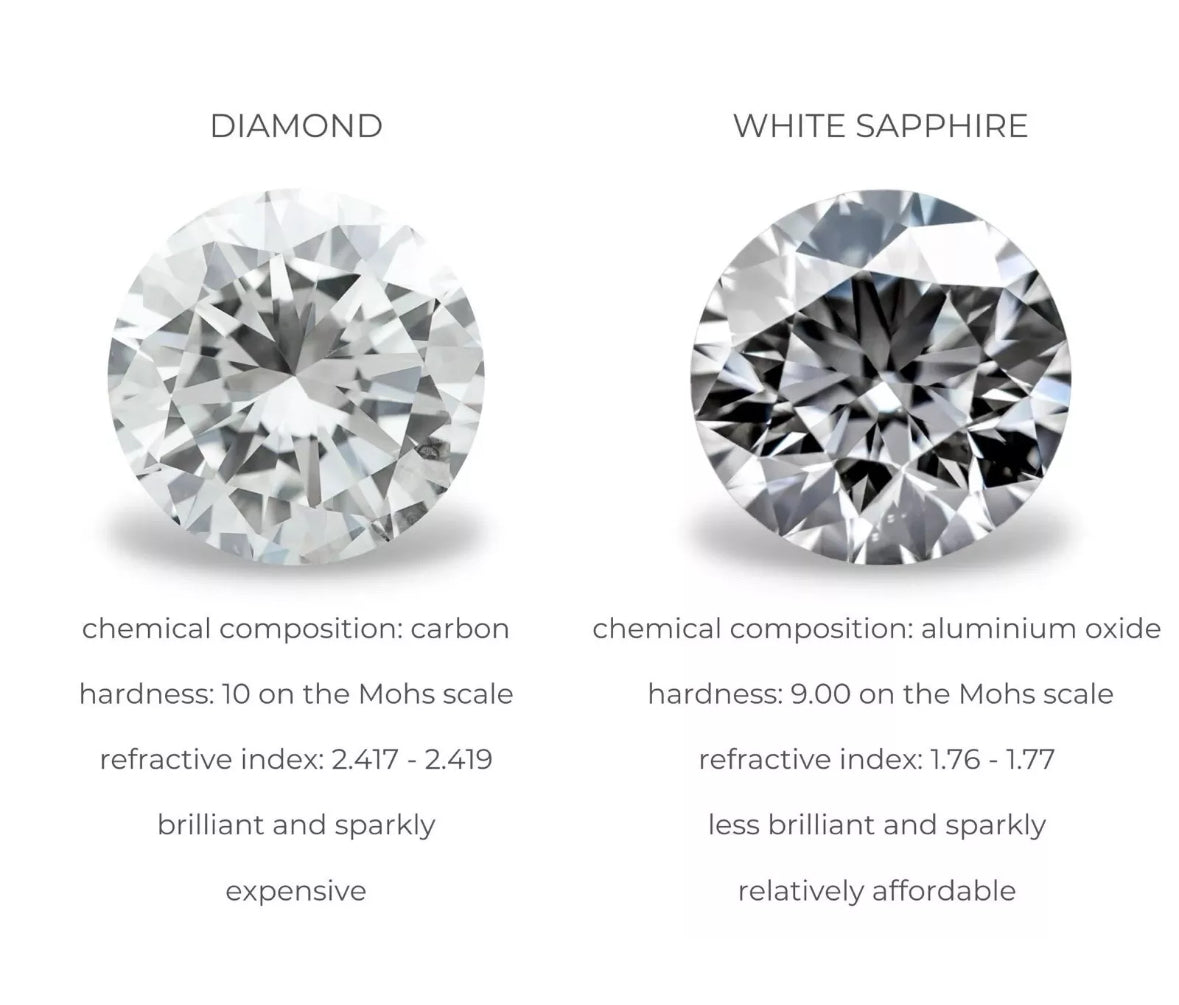 2.00 Ct Princess Cut VVS1/D Lab Created Stud Earrings 14k White Gold 6mm Push Back